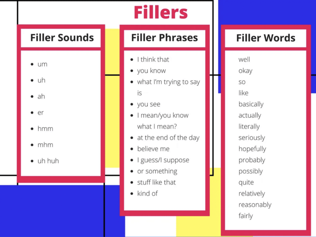 A list of filler words and phrases.