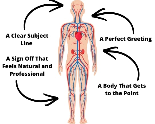 Anatomy of a Perfect Email for High Response Rate